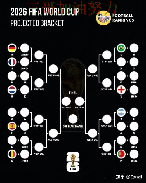 世界杯买球是否安全如何选？结合深度解析一次讲透（World Cup 2026）